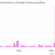 Image for article titled Russia is raiding its reserves to goose the ruble’s rally